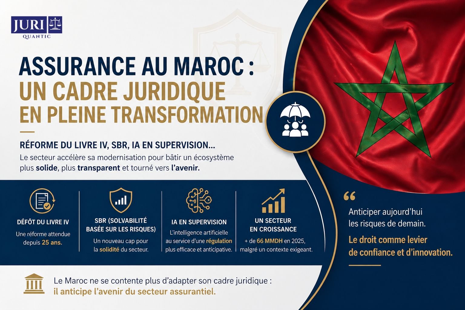 Assurance au Maroc